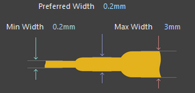 Esempio di Larghezza Minima delle Piste (Trace Width)